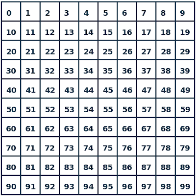 Numbered grid