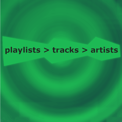playlist track artist graphic